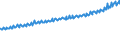 Indicator: Average Weekly Wages for Employees in Total Covered Establishments in Jackson, MI (MSA): 