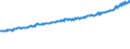 Indicator: Average Weekly Wages for Employees in Total Covered Establishments in Jackson, MI (MSA): 