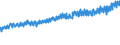 Indicator: Average Weekly Wages for Employees in: Federal Government Establishments in Jackson, MI (MSA)
