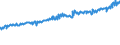 Indicator: Average Weekly Wages for Employees in: Federal Government Establishments in Jackson, MI (MSA)