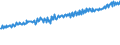 Indicator: Average Weekly Wages for Employees in: Local Government Establishments in Jackson, MI (MSA)