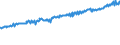 Indicator: Average Weekly Wages for Employees in: Local Government Establishments in Jackson, MI (MSA)