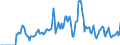 Indicator: Market Hotness: Hotness Rank in Jackson, MI (CBSA): 