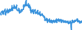 Indicator: All Employees:: Retail Trade in Jackson, MI (MSA)