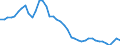 Indicator: All Employees:: Retail Trade in Jackson, MI (MSA)