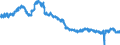 Indicator: All Employees:: Retail Trade in Jackson, MI (MSA)