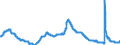 Indicator: Unemployment Rate in Jackson, MI (MSA): 
