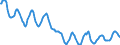 Indicator: Housing Inventory: Active Listing Count: in Lansing-East Lansing, MI (CBSA)
