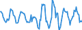 Indicator: Housing Inventory: Active Listing Count: Month-Over-Month in Lansing-East Lansing, MI (CBSA)