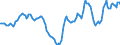 Indicator: Housing Inventory: Active Listing Count: Year-Over-Year in Lansing-East Lansing, MI (CBSA)