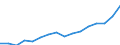 Indicator: Housing Inventory: Active Listing Count: nsing-East Lansing, MI (MSA)