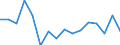 Indicator: Housing Inventory: Active Listing Count: g in Lansing-East Lansing, MI (MSA)