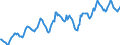 Indicator: Housing Inventory: Average Listing Price: in Lansing-East Lansing, MI (CBSA)