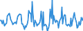 Indicator: Housing Inventory: Average Listing Price: Month-Over-Month in Lansing-East Lansing, MI (CBSA)