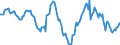 Indicator: Housing Inventory: Average Listing Price: Year-Over-Year in Lansing-East Lansing, MI (CBSA)