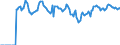 Indicator: Market Hotness:: Demand Score in Lansing-East Lansing, MI (CBSA)