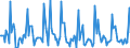 Indicator: Market Hotness:: Listing Views per Property in Lansing-East Lansing, MI (CBSA)