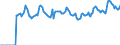 Indicator: Market Hotness:: Page View Count per Property Versus the United States in Lansing-East Lansing, MI (CBSA)