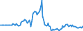 Indicator: Market Hotness:: Listing Views per Property in Lansing-East Lansing, MI (CBSA)
