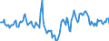 Indicator: Market Hotness:: Median Days on Market in Lansing-East Lansing, MI (CBSA)
