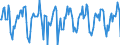 Indicator: Market Hotness:: Median Days on Market in Lansing-East Lansing, MI (CBSA)