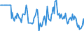 Indicator: Market Hotness:: Median Days on Market Versus the United States in Lansing-East Lansing, MI (CBSA)