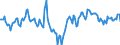 Indicator: Market Hotness:: Median Days on Market Day in Lansing-East Lansing, MI (CBSA)