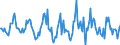 Indicator: Market Hotness:: Median Listing Price in Lansing-East Lansing, MI (CBSA)