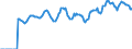 Indicator: Market Hotness:: Median Listing Price in Lansing-East Lansing, MI (CBSA)