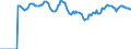 Indicator: Market Hotness:: Median Listing Price Versus the United States in Lansing-East Lansing, MI (CBSA)