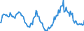 Indicator: Market Hotness:: Median Listing Price in Lansing-East Lansing, MI (CBSA)