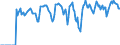 Indicator: Market Hotness:: Supply Score in Lansing-East Lansing, MI (CBSA)