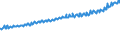 Indicator: Average Weekly Wages for Employees in Total Covered Establishments in Lansing-East Lansing, MI (MSA): 