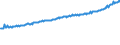 Indicator: Average Weekly Wages for Employees in Total Covered Establishments in Lansing-East Lansing, MI (MSA): 