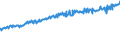 Indicator: Average Weekly Wages for Employees in: Federal Government Establishments in Lansing-East Lansing, MI (MSA)