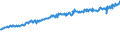 Indicator: Average Weekly Wages for Employees in: Federal Government Establishments in Lansing-East Lansing, MI (MSA)