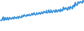 Indicator: Average Weekly Wages for Employees in: Private Establishments in Lansing-East Lansing, MI (MSA)