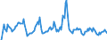 Indicator: Market Hotness: Hotness Rank in Lansing-East Lansing, MI (CBSA): 