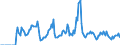 Indicator: Market Hotness: Hotness Rank in Lansing-East Lansing, MI (CBSA): 