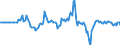 Indicator: Market Hotness: Hotness Rank in Lansing-East Lansing, MI (CBSA): 