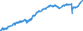 Indicator: All Employees: Education and Health Services: Private Education and Health Services in Lansing-East Lansing, MI (MSA): 