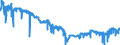 Indicator: All Employees:: Manufacturing: Durable Goods: Transportation Equipment Manufacturing in Lansing-East Lansing, MI (MSA)