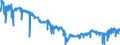 Indicator: All Employees:: Manufacturing: Durable Goods: Transportation Equipment Manufacturing in Lansing-East Lansing, MI (MSA)