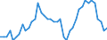 Indicator: All Employees:: Wholesale Trade in Lansing-East Lansing, MI (MSA)
