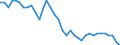 Indicator: All Employees:: Retail Trade: General Merchandise Stores in Lansing-East Lansing, MI (MSA)