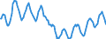 Indicator: Housing Inventory: Active Listing Count: in Muskegon, MI (CBSA)