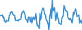 Indicator: Housing Inventory: Active Listing Count: Month-Over-Month in Muskegon, MI (CBSA)
