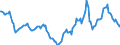 Indicator: Housing Inventory: Active Listing Count: Year-Over-Year in Muskegon, MI (CBSA)