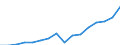 Indicator: Housing Inventory: Active Listing Count: skegon, MI (MSA)