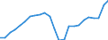Indicator: Housing Inventory: Active Listing Count: A)